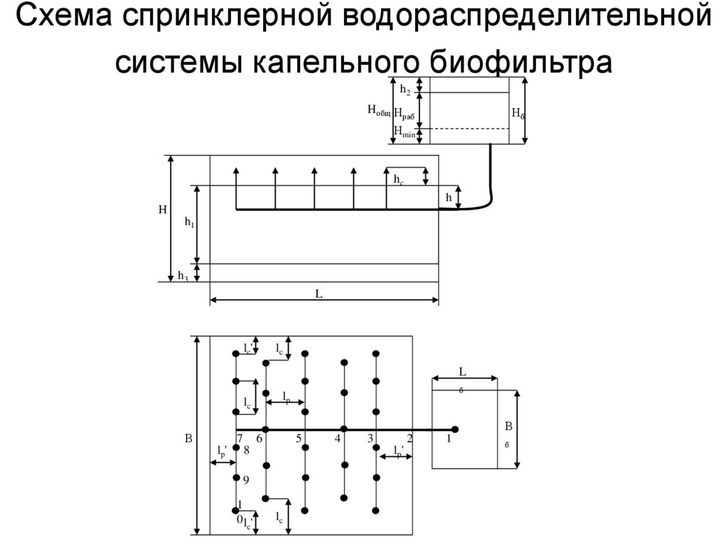 Схема высоконагружаемого биофильтра