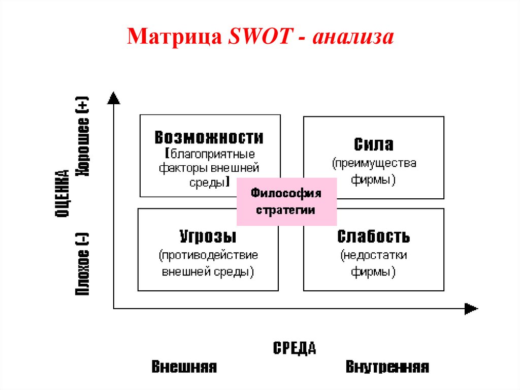 Матрица в экономике презентация