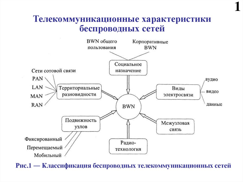 Телекоммуникационный проект толкование