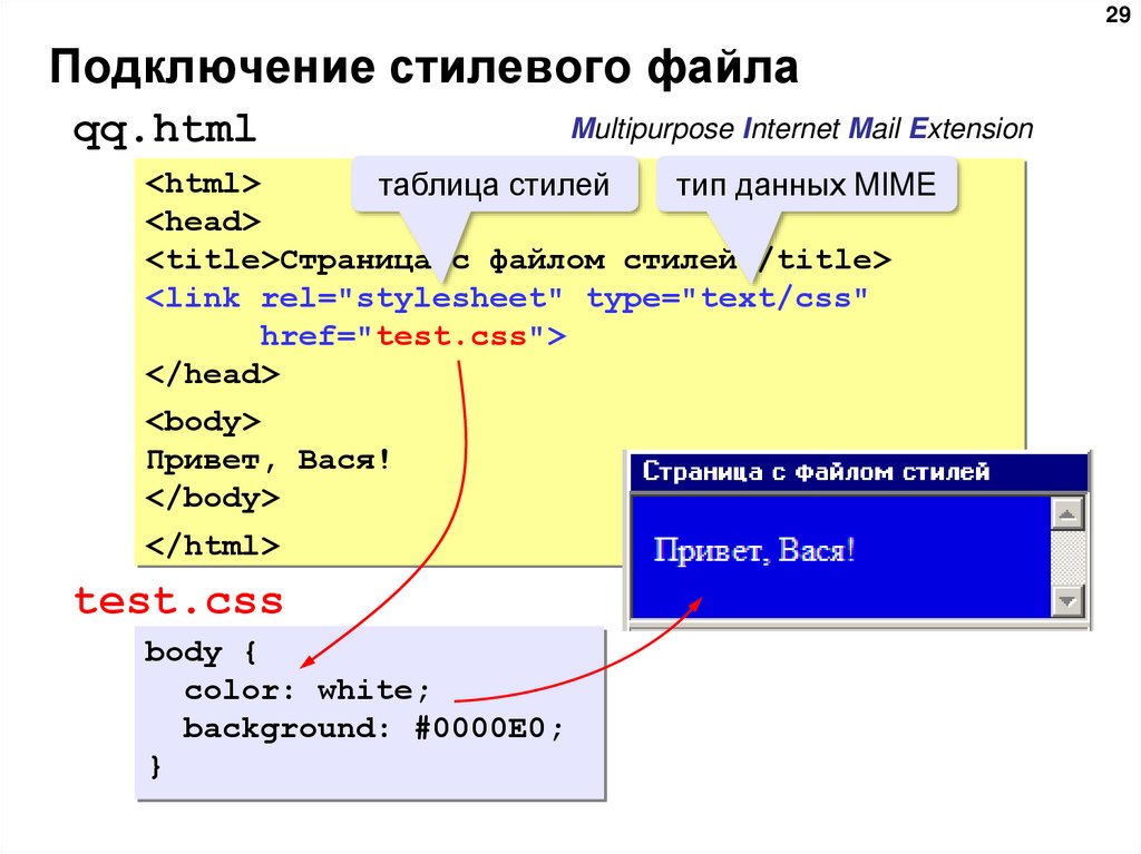 Архив файлов html. Как подключить стилевой файл. Html файл. Стилевой файл html. Как подключить стилевой файл в html.