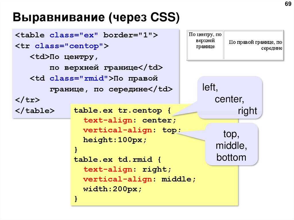 Html текст слева от картинки в html