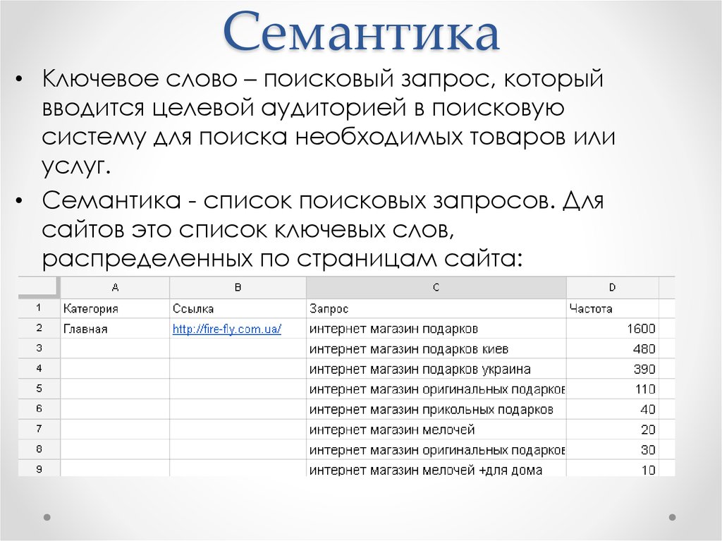 Ключевые запросы. Ключевые слова для поисковых систем. Семантика поисковых запросов. Семантика ключевых слов. Ключевое слово для поиска товара.