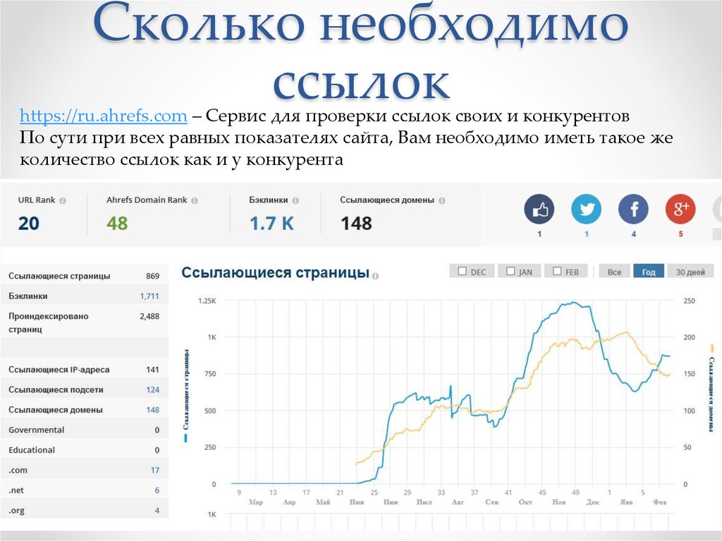 Сколько надо сайтов