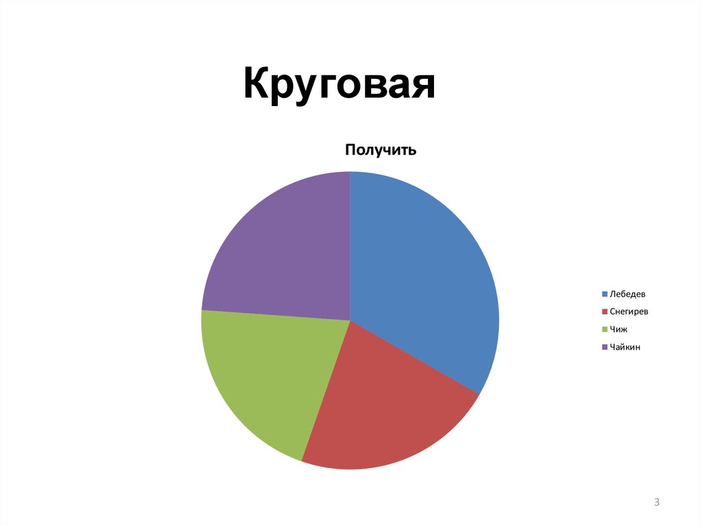 Диаграмма в виде человека