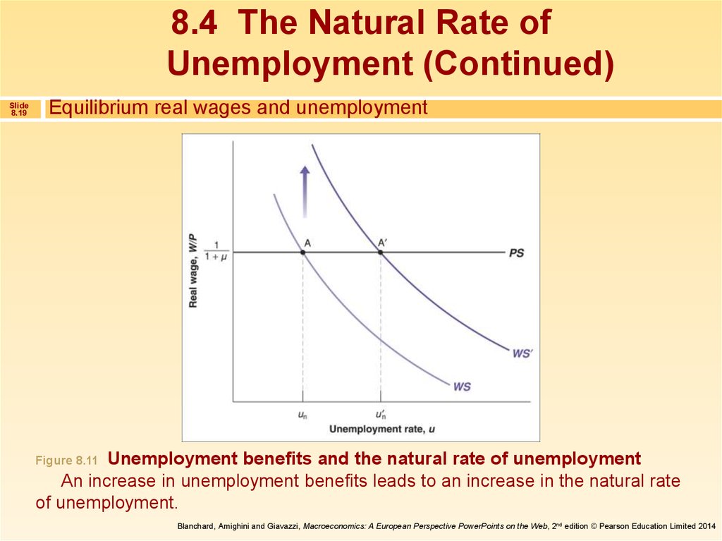 Equilibrium unemployment. Equilibrium unemployment graph. Types of Equilibrium unemployment. Equilibrium natural and disequilibrium unemployment. Natural rate