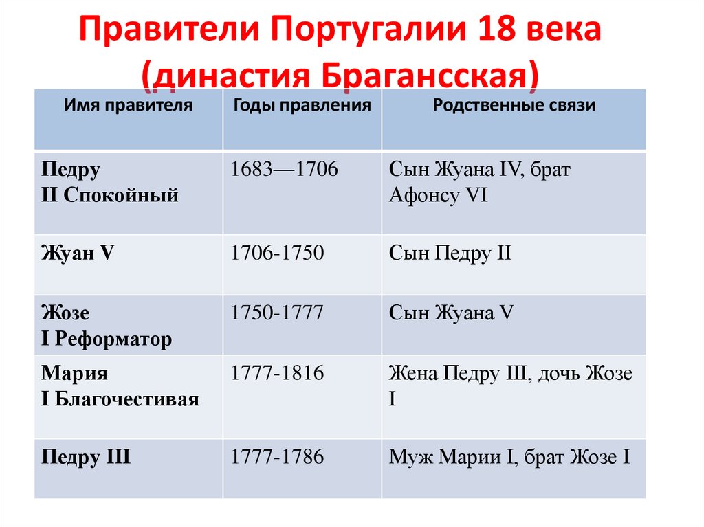 Таблица португалии