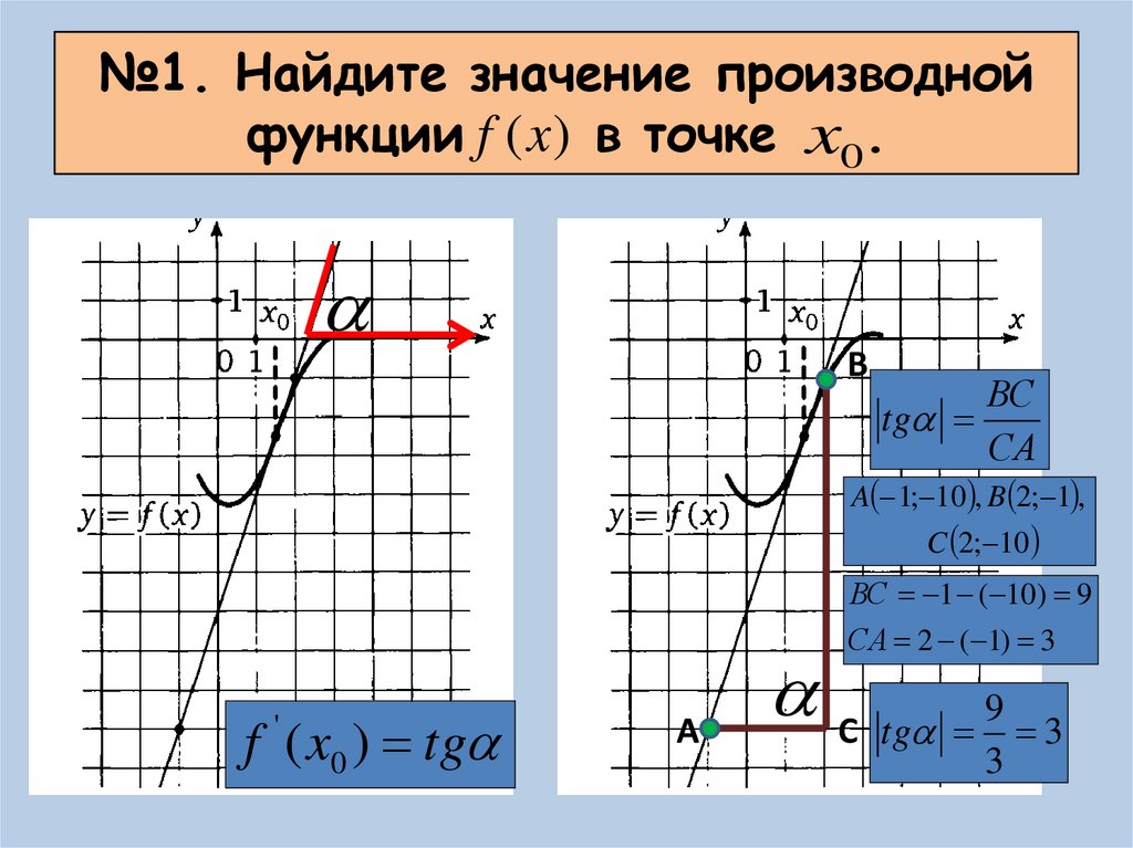 5 найти значение производной функции