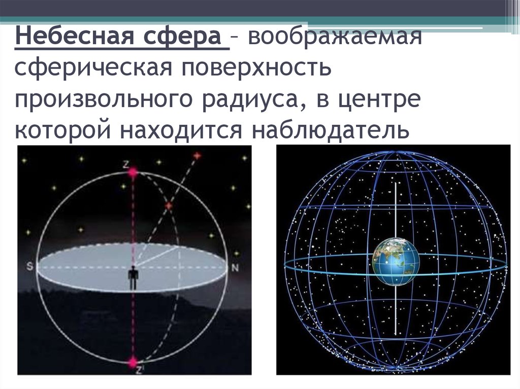 Небесная сфера – воображаемая сферическая поверхность произвольного радиуса, в центре которой находится наблюдатель