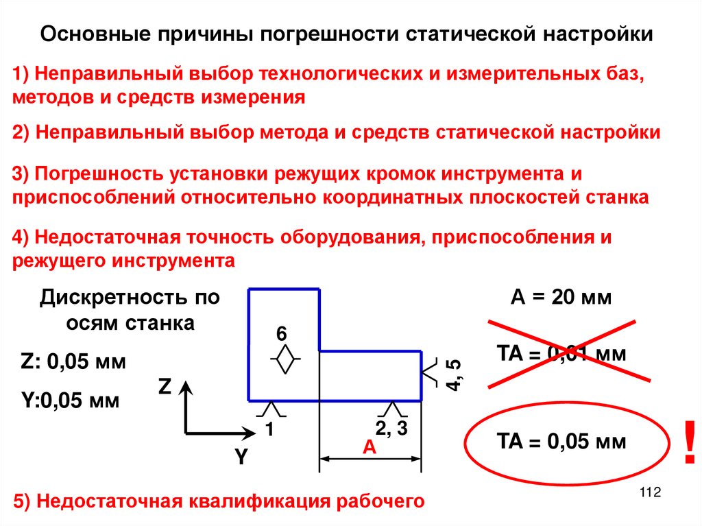 Параметры погрешности