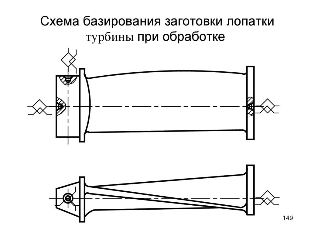 Схема базирования заготовки лопатки турбины на первой операции технологического процесса