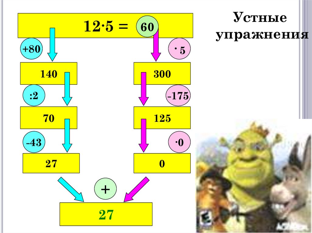 Повтори курс. Повторение курса начальной школы.