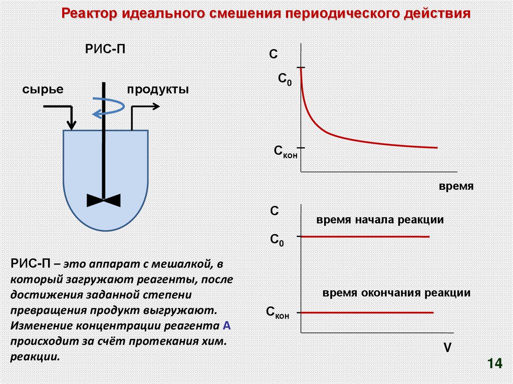 Идеальное действие