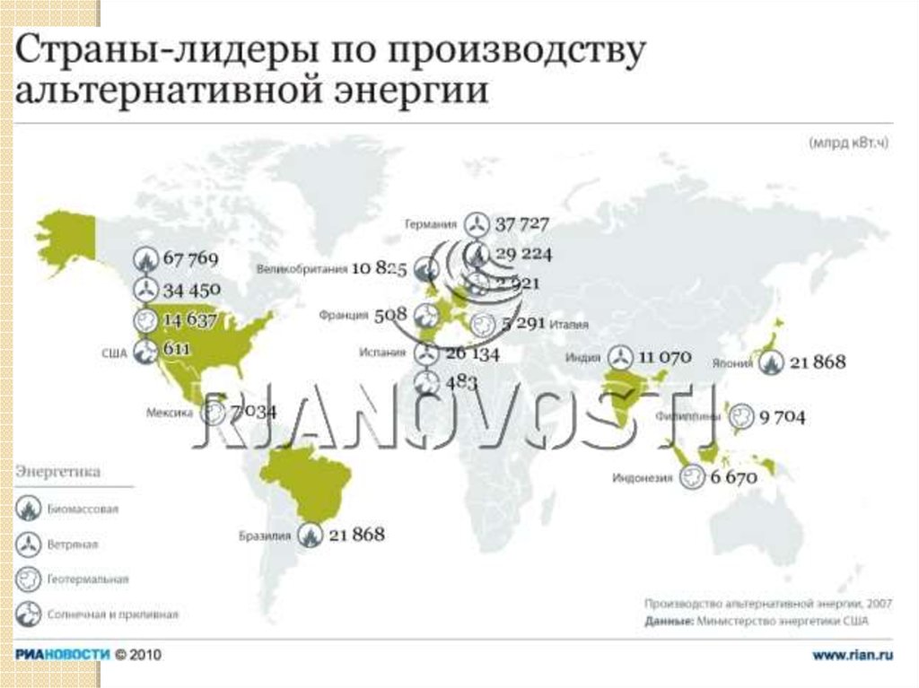 Страна мировой лидер по производству электроэнергии. Энергетика страны Лидеры. Страны которые используют альтернативные источники энергии. Альтернативные источники энергии в мире карта.