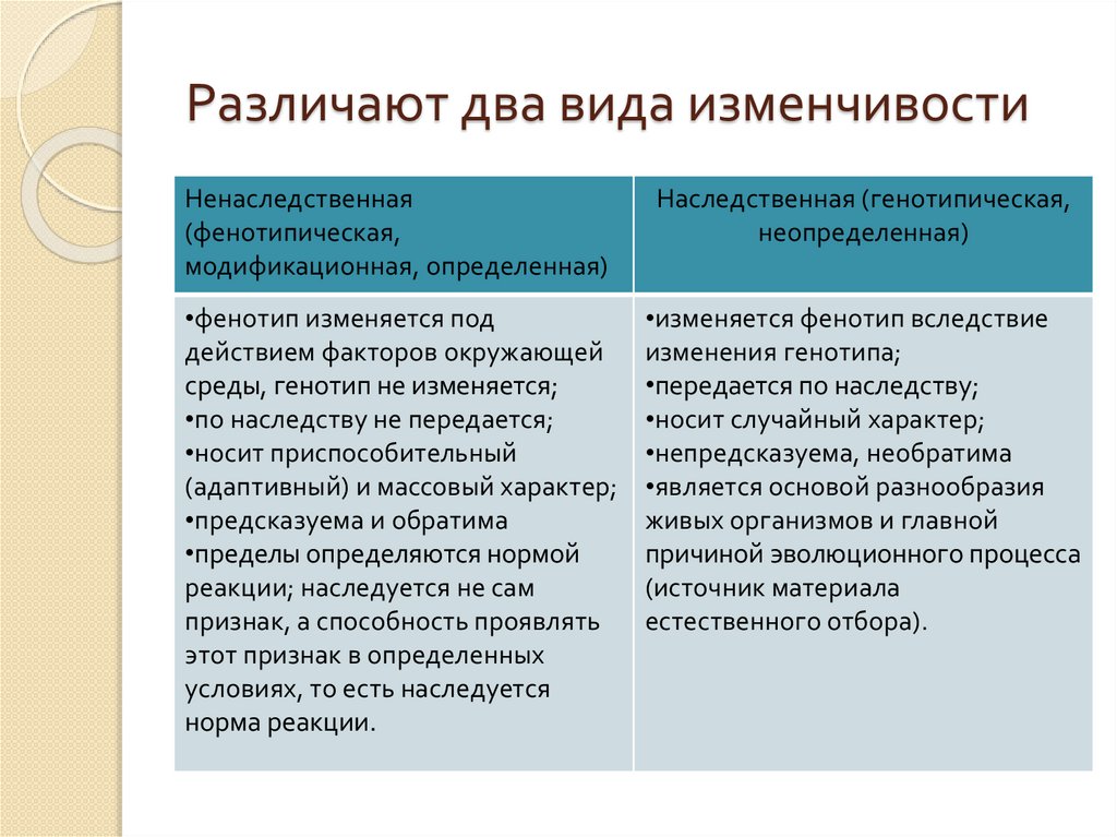 Различия наследственной и ненаследственной изменчивости