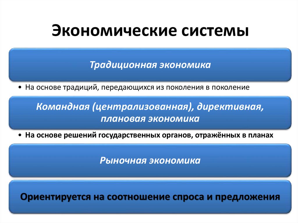 Подстадии подготовки проекта нпа рб