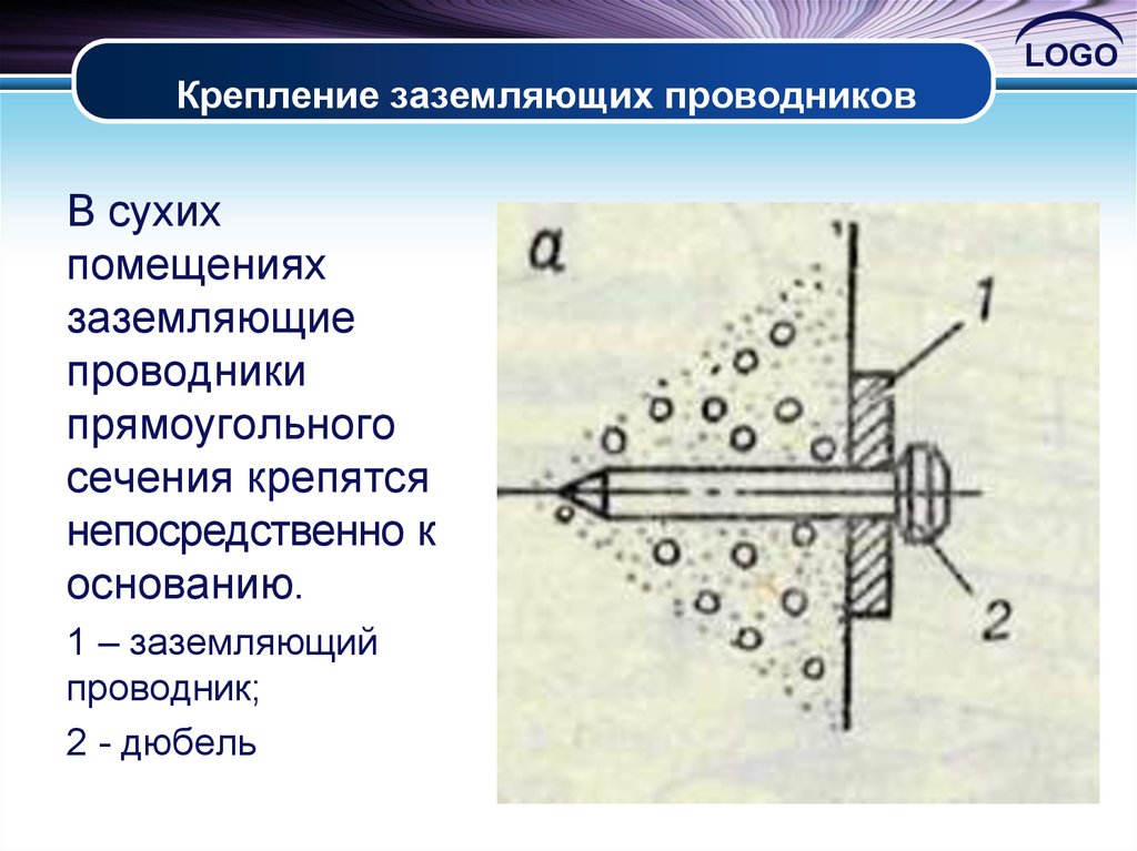 Монтаж внутреннего контура заземления