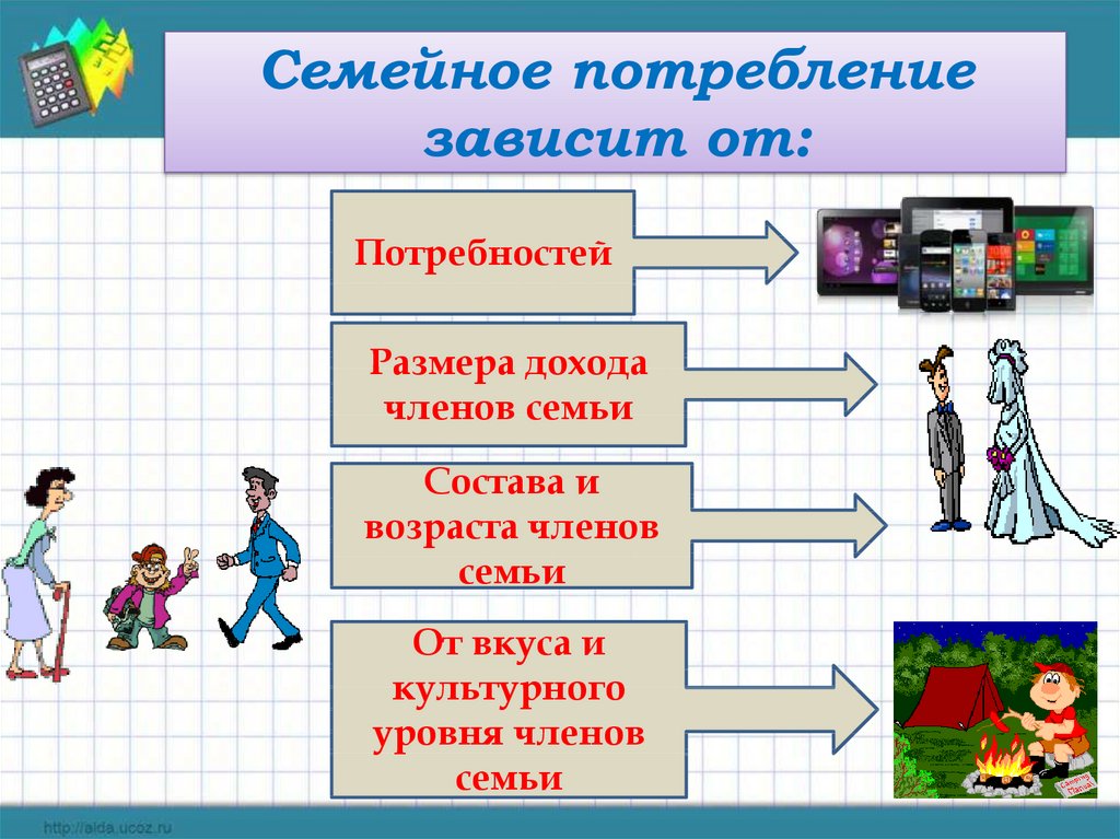 План потребление 8 класс обществознание