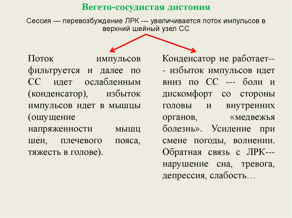 Что такое всд. Вегето сосудистая. Вегето-сосудистая дистония клиника. ВСД симптомы. Дистонические вегетативно-сосудистыми реакции.