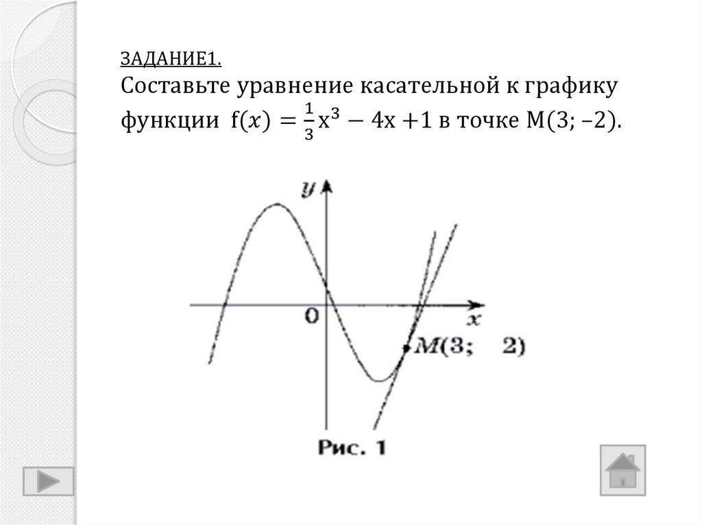 ЗАДАНИЕ1. Составьте уравнение касательной к графику функции  f(x)=1/3 х^3-4х +1 в точке M(3; –2).