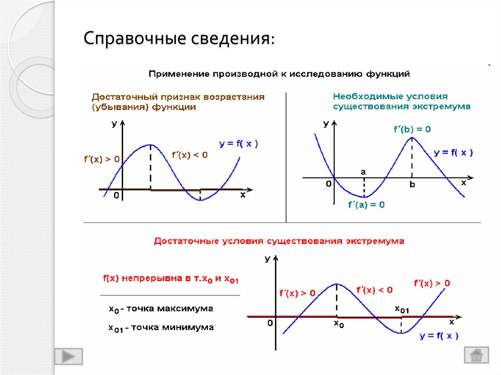 Функции производной. Функции и ее производные. Производная функции вся теория. Производные и ее применение. Теория по графикам функций и производных.