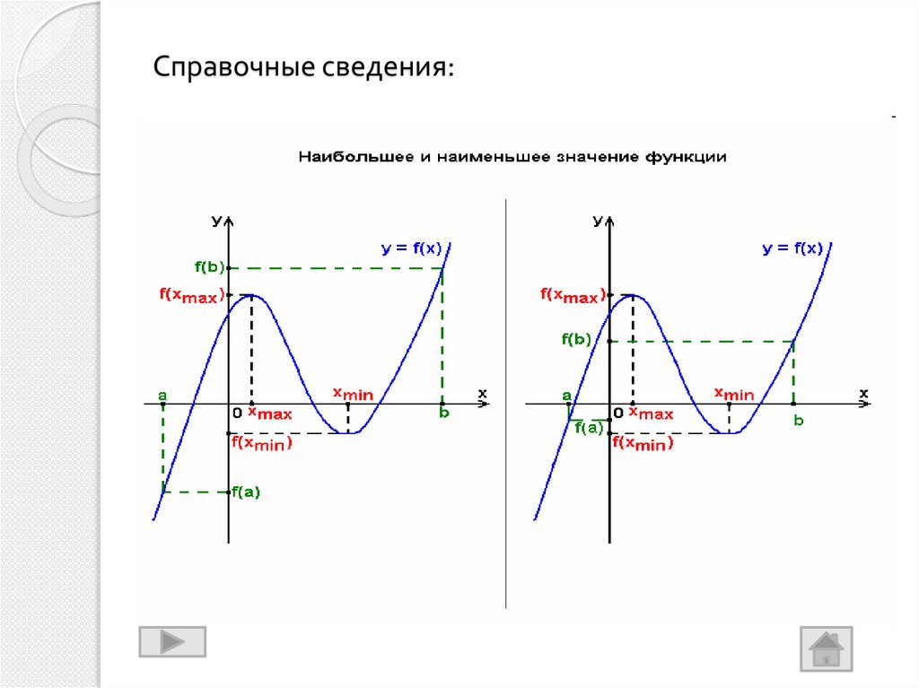 Справочные сведения: