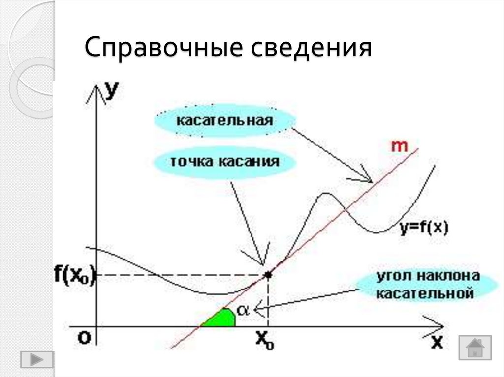 Справочные сведения