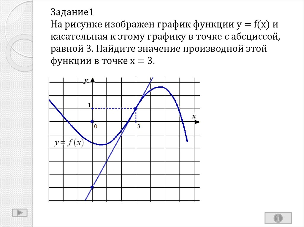 Задание1 На рисунке изображен график функции y = f(x) и касательная к этому графику в точке с абсциссой, равной 3. Найдите