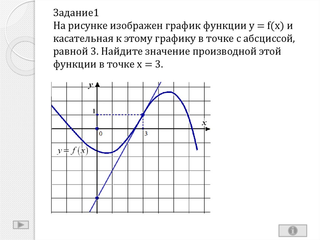 Касательная к функции y 1 x