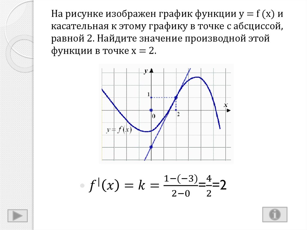 На рисунке изображен график функции y = f (x) и касательная к этому графику в точке с абсциссой, равной 2. Найдите значение