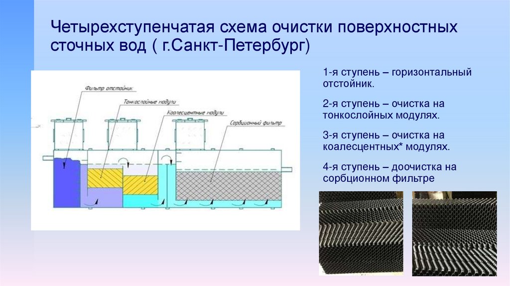 На рисунках представлены сооружения для очистки сточных вод которые называются 1 и 2