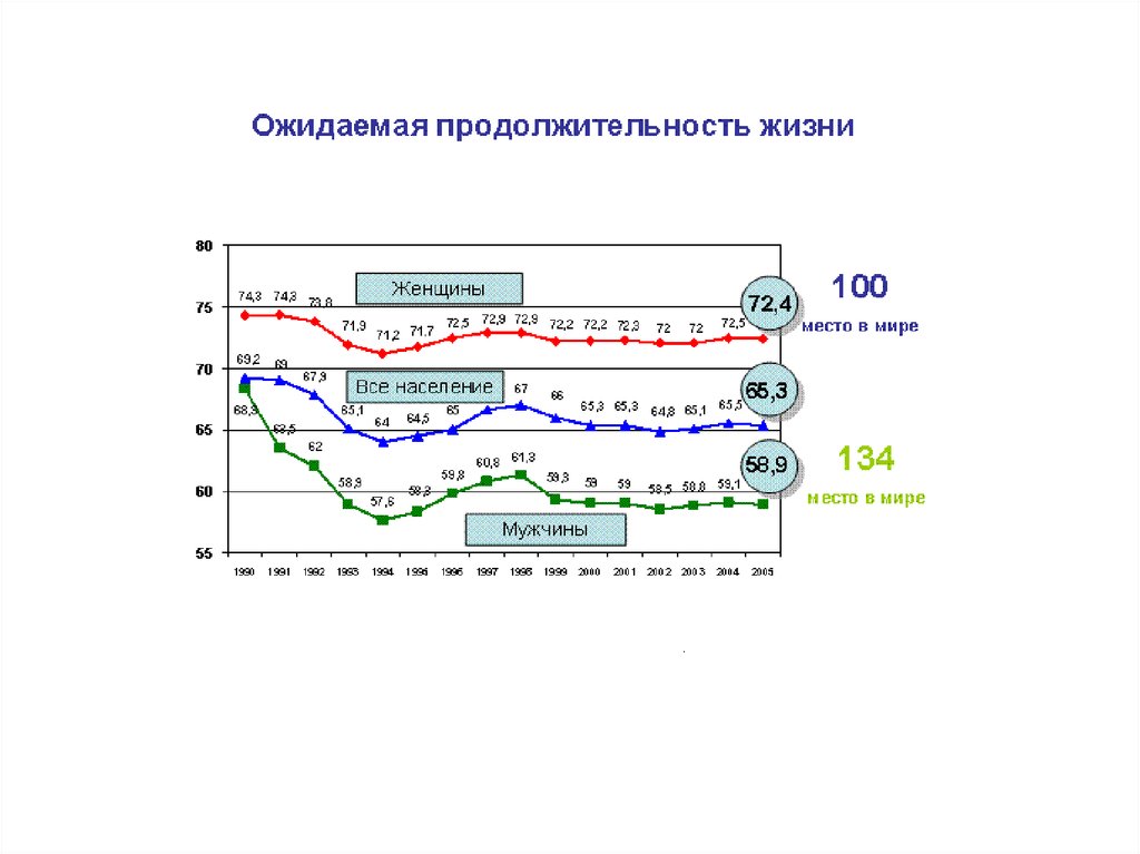 Показатели демографической статистики. Основные демографические показатели презентация. Основные санитарно-демографические показатели. Демографические Продолжительность жизни. Демографический показатель продолжительности жизни - это.