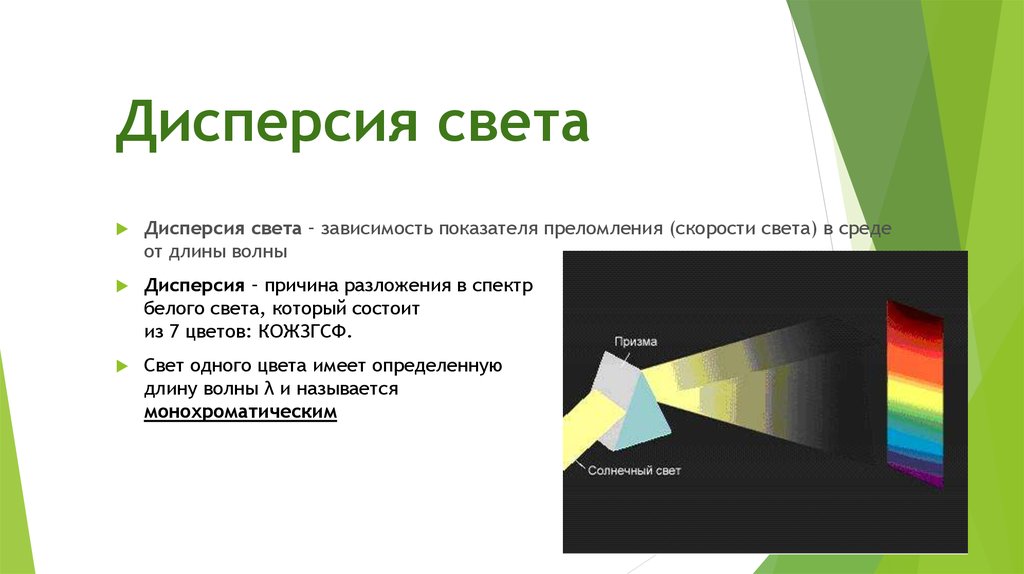 Волновая оптика. Синквейн дисперсия света. .Дисперсия света в среде. Синквейн дисперсия. Дисперсия оптика.