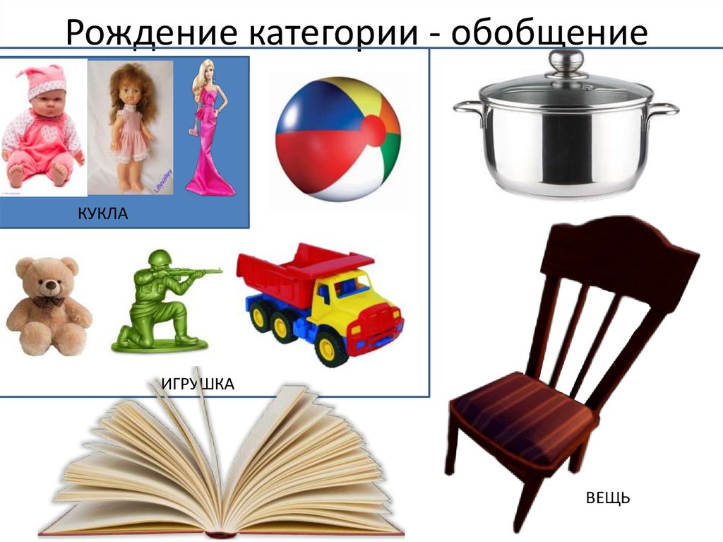 Рождение категории - обобщение