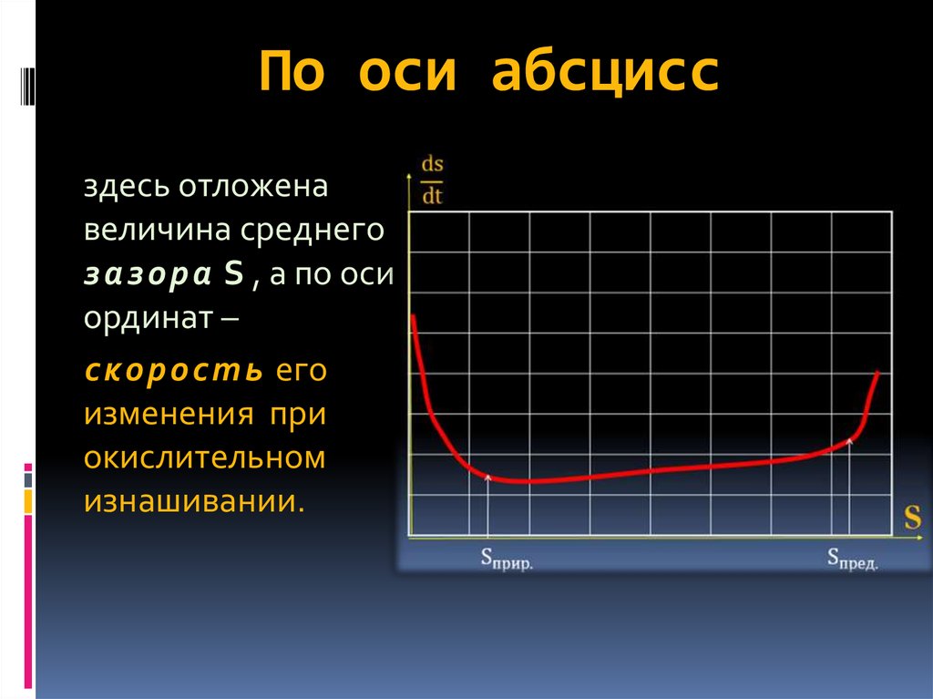 График оси абсцисс. По оси абсцисс. Масс спектр по оси абсцисс. При построении гистограммы по оси абсцисс откладывают. Масштаб по оси абсцисс.