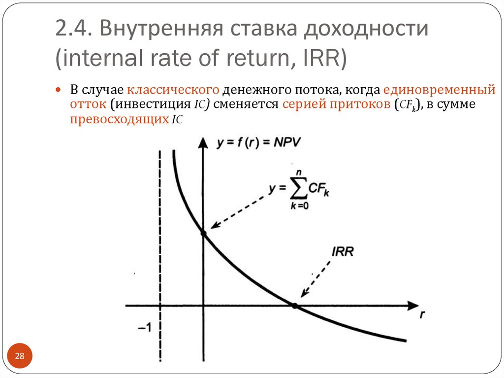 Npv irr инвестиционного проекта