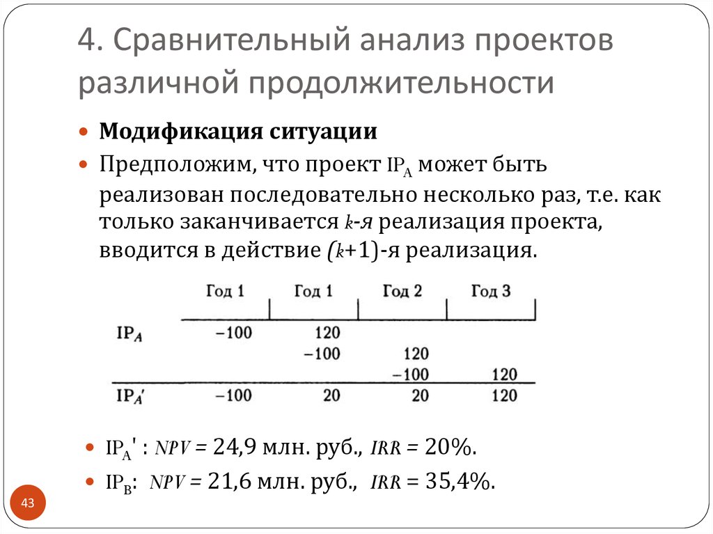 Сравнительный анализ проектов различной продолжительности