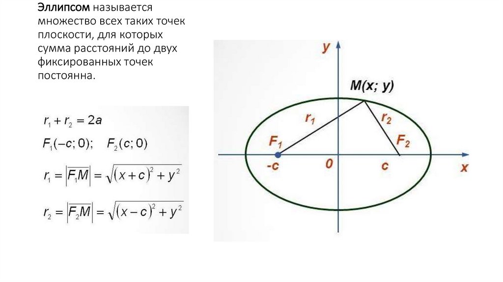 Зачем нужно сначала рисовать эллипс