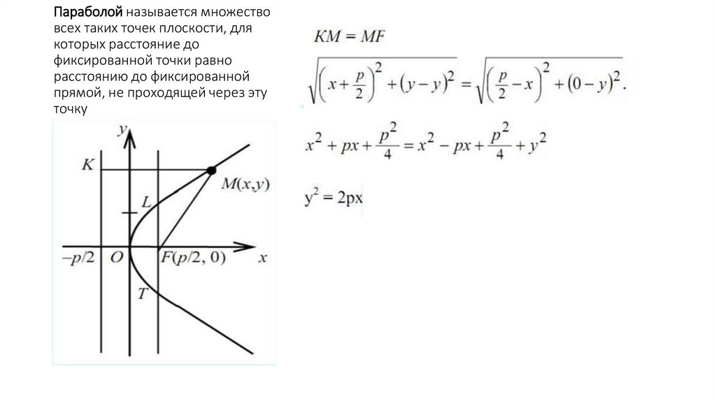 Парабола 10 задание. Парабола. Параболой называется множество всех точек. Парабола это множество всех точек плоскости. Называется множество всех точек плоскости для которых.