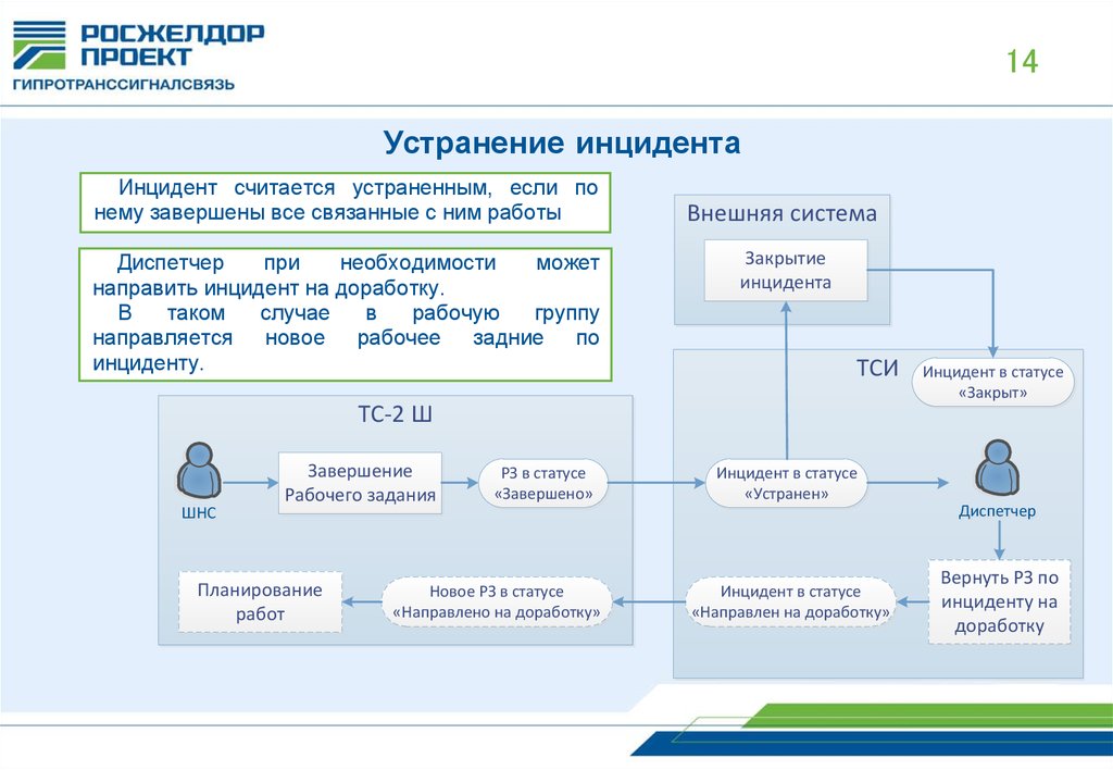 Модули обмена