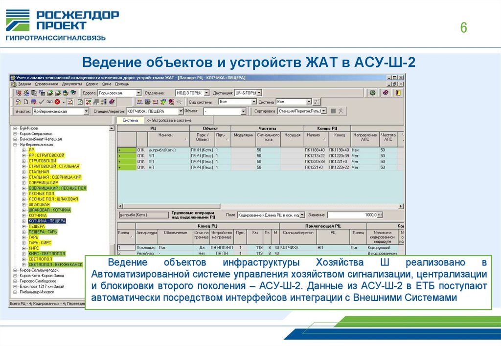 Асу ю. Автоматизированная система ЕК Асуи. Подсистемы АСУ-Ш-2. АРМ АСУ ш2. Функции АСУ Ш 2.