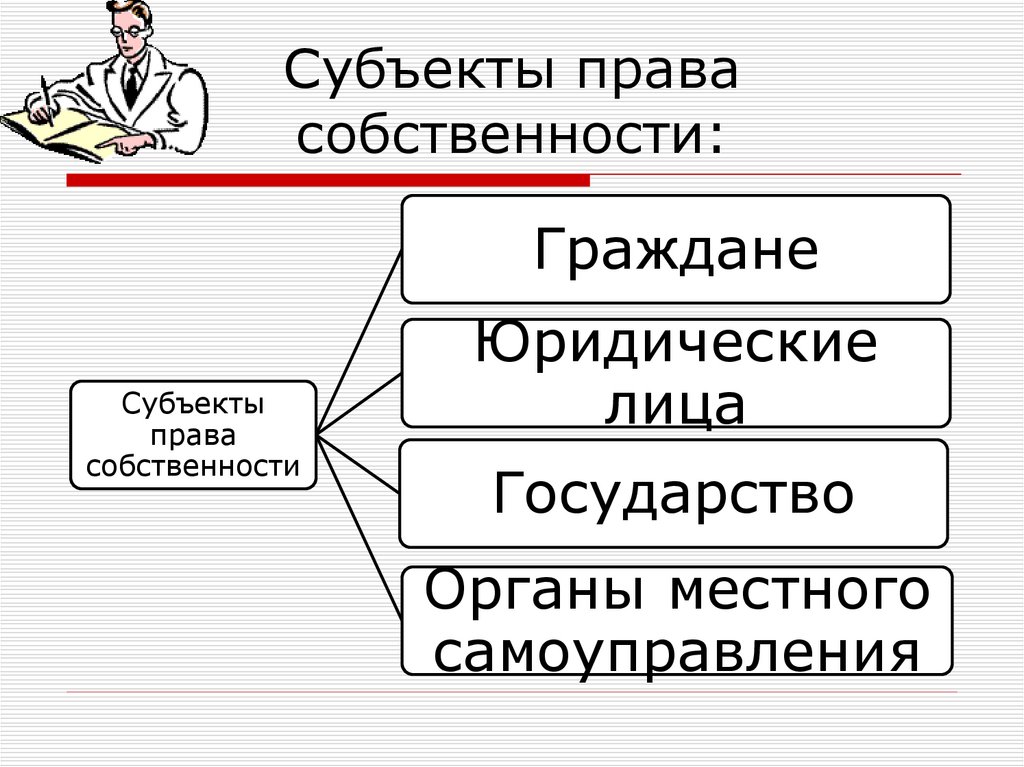 Собственность граждан общая государственная схема