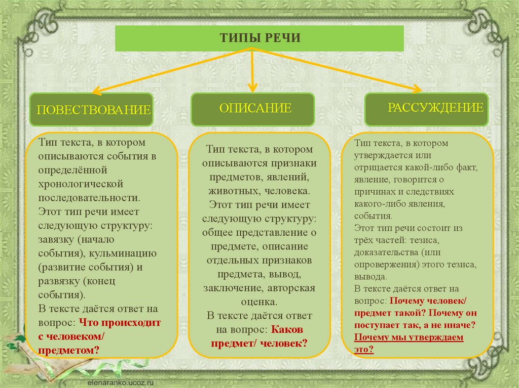 Рассуждение 8 класс русский язык презентация