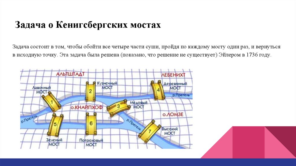 Добавьте на рисунке 124 еще один мост так