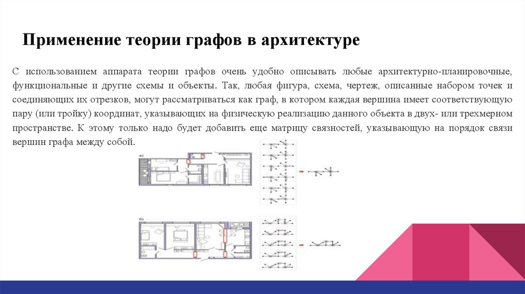 Графы и их применение в архитектуре презентация