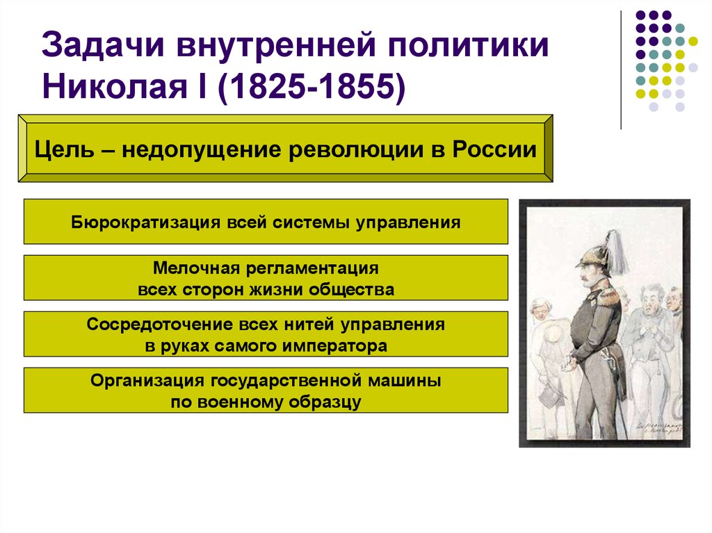 Внутренняя политика Николая Николая 1. Цели внутренней политики Николая 1 кратко. Правление Николая 1 внутренние реформы.