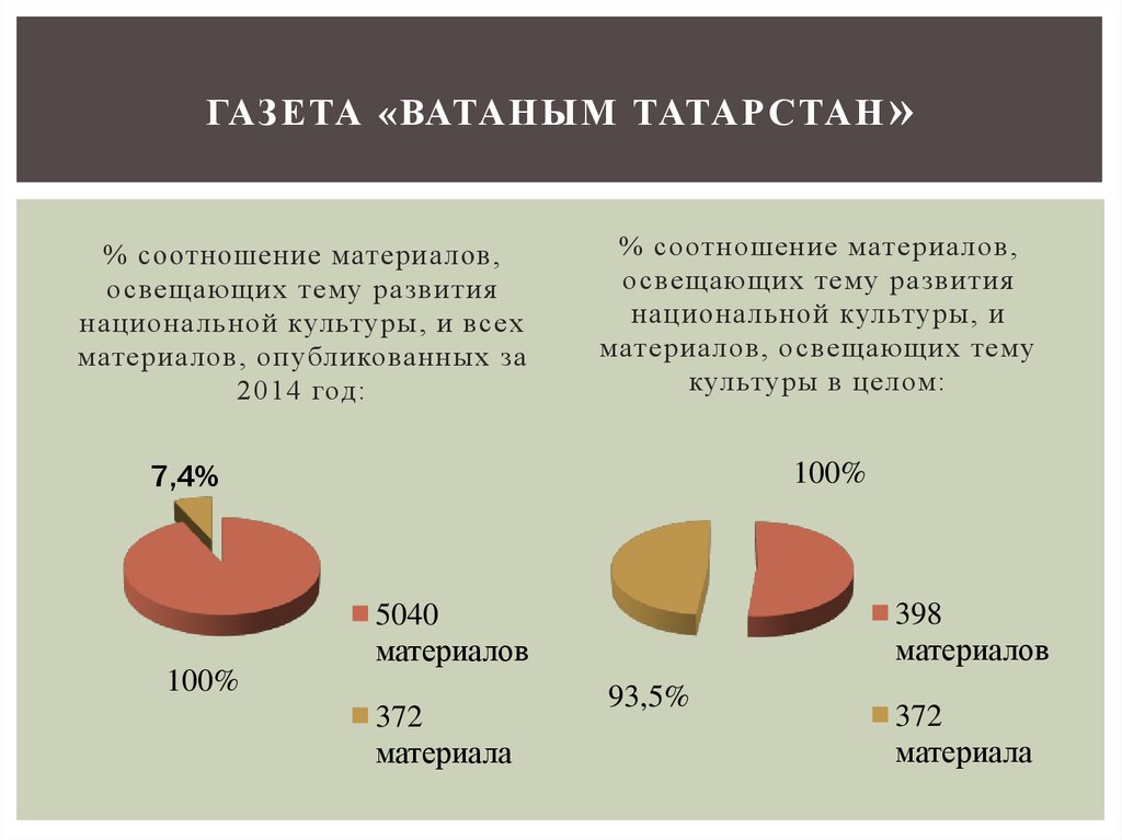 Газета «Ватаным Татарстан»