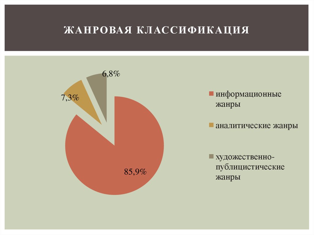 Жанровая классификация