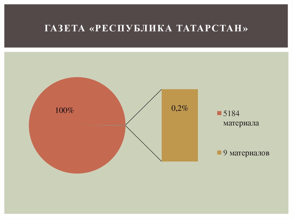 Газета «Республика Татарстан»