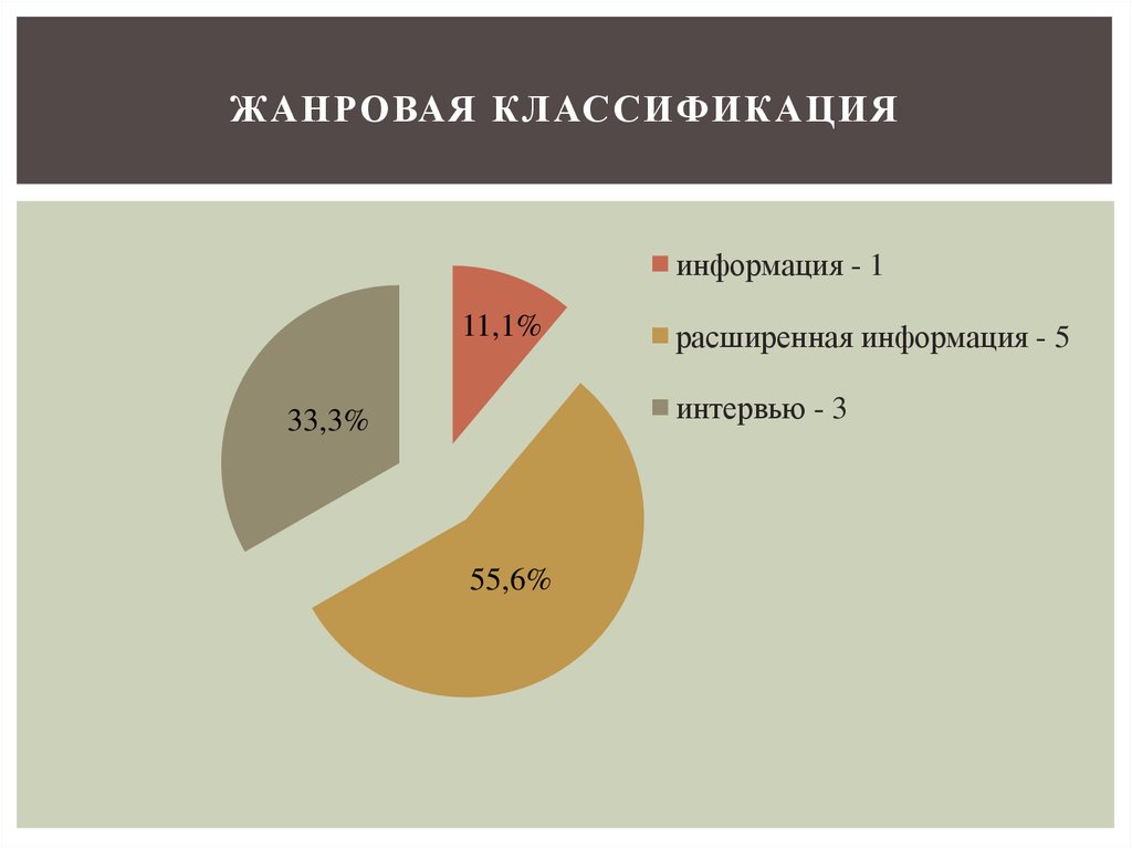 Жанровая классификация