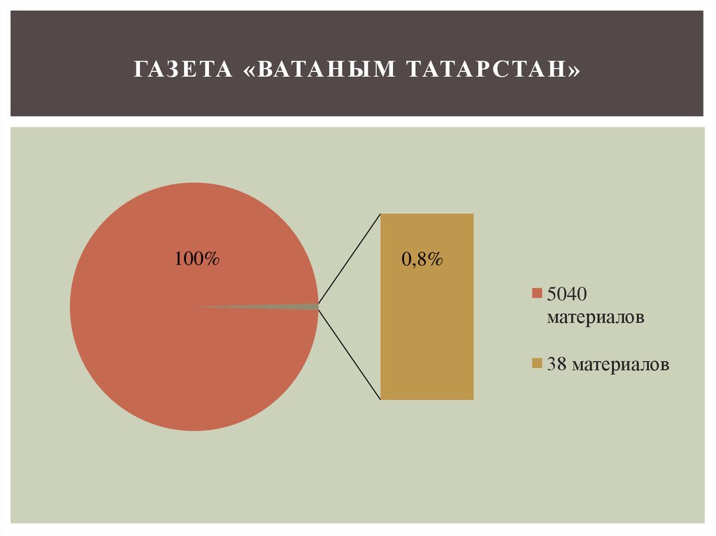 Газета «Ватаным Татарстан»